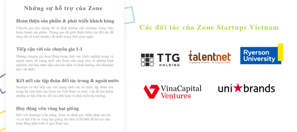 Các đối tác của Zone Startups