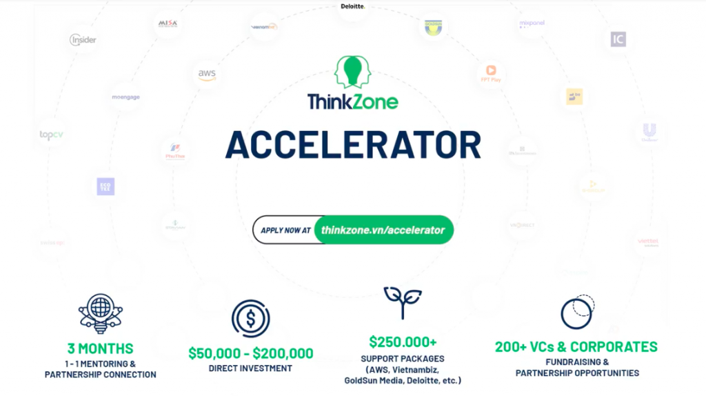 Các hoạt động chính của ThinkZone Accelerator